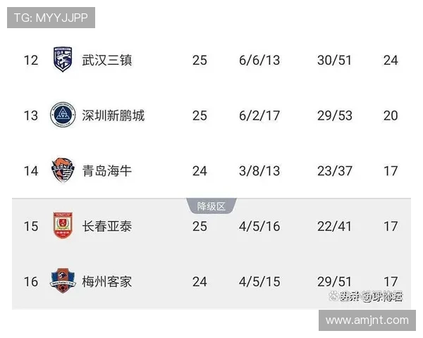 中超积分榜激烈争夺 蓉城海港同分领跑 申花国安紧随其后 中超积分榜激烈争夺 蓉城海港同分领跑 申花国安紧随其后