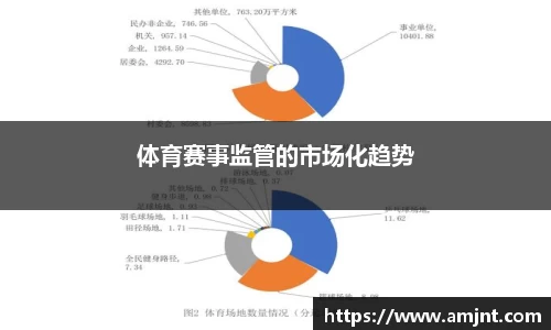 体育赛事监管的市场化趋势